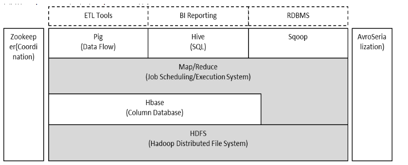 hadoop