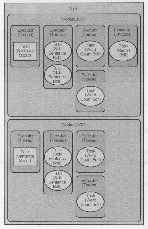 topology